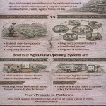 Infographic explaining agricultural operating systems in Africa showing integrated digital platforms connecting farmers, markets, logistics networks, cold chain infrastructure, and agricultural data systems.