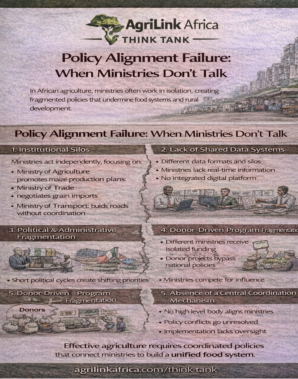 Infographic explaining policy alignment in Africa showing how lack of coordination between ministries leads to fragmented agricultural systems, weak data sharing, and inefficient food supply chains.